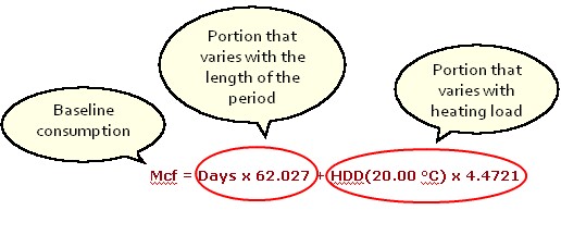 Baseline Model for a heating-sensitive natural gas meter